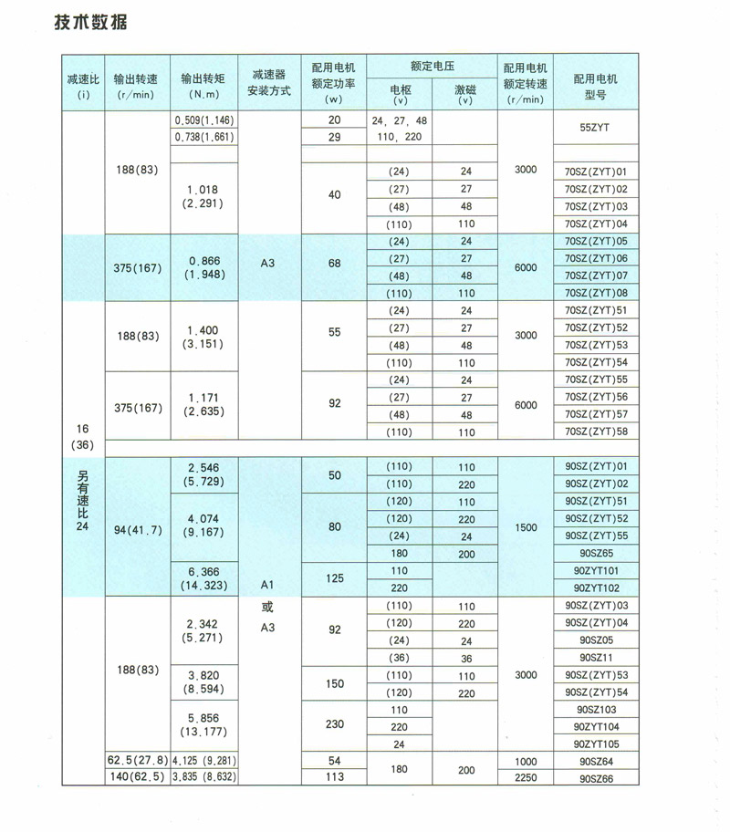 PX系列行星齿轮减速电动机 