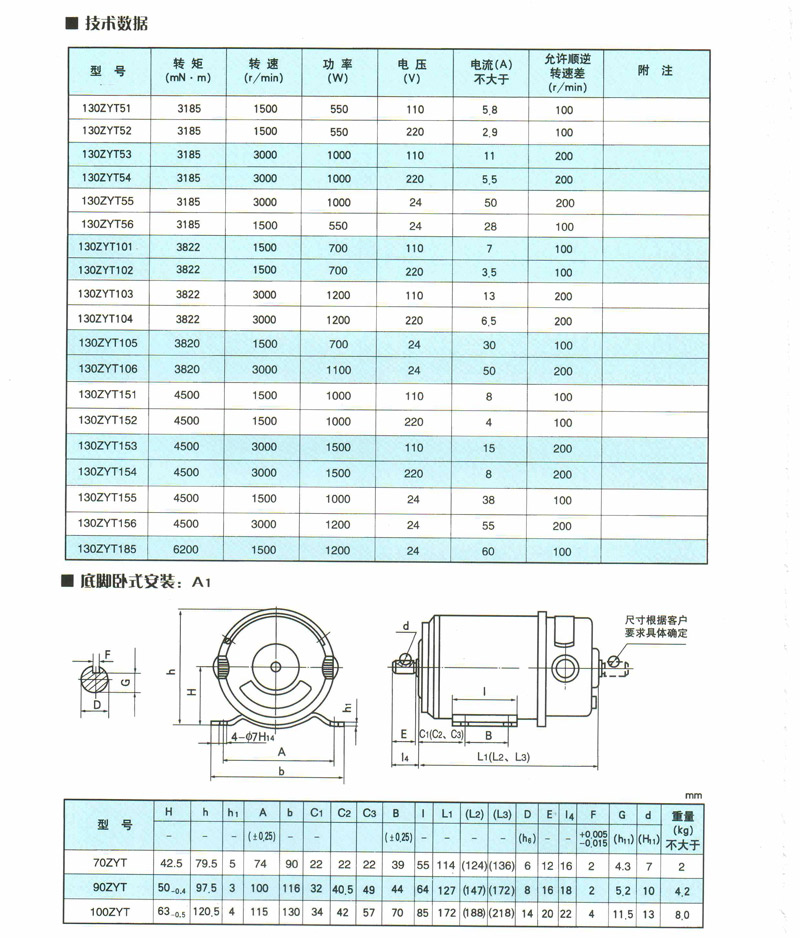 ZYT系列永磁直流电动机