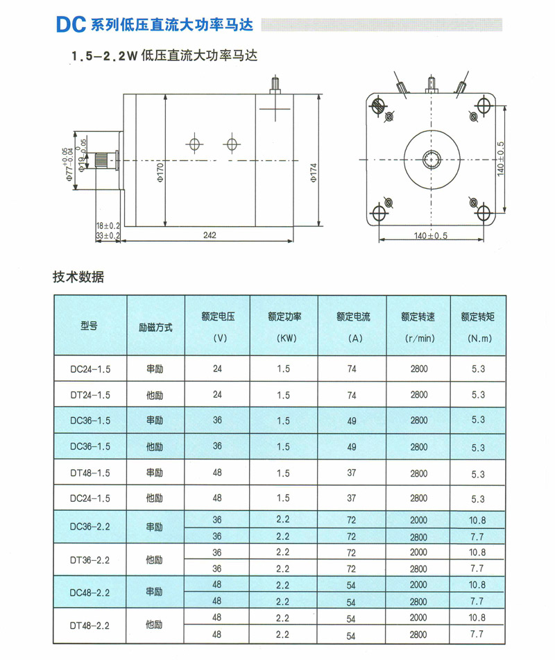 ZYT系列永磁直流电动机