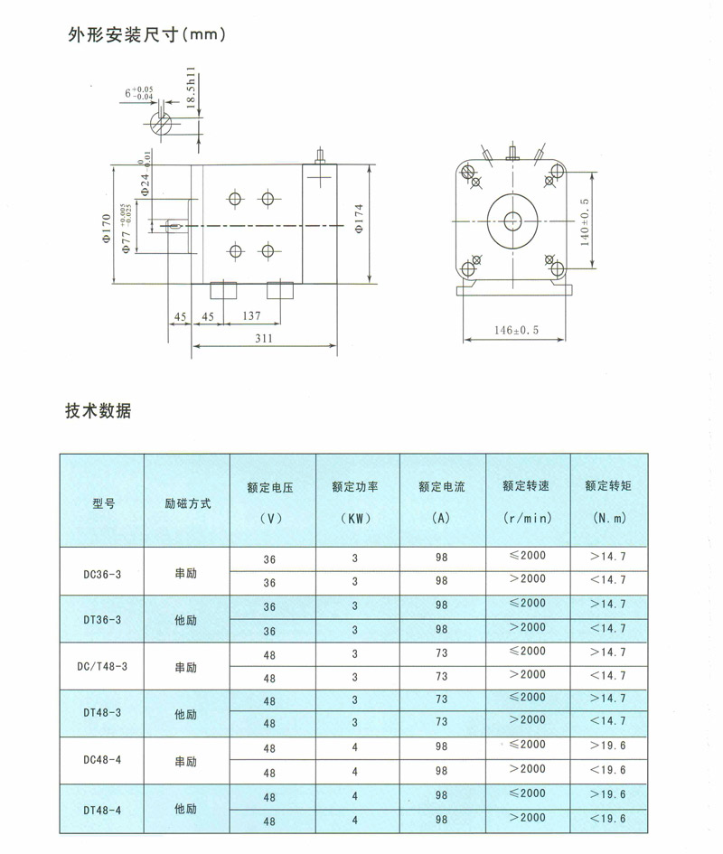 ZYT系列永磁直流电动机